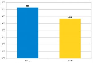 grafico-4-psu