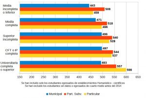 grafico-5-psu