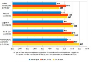 grafico-6-psu